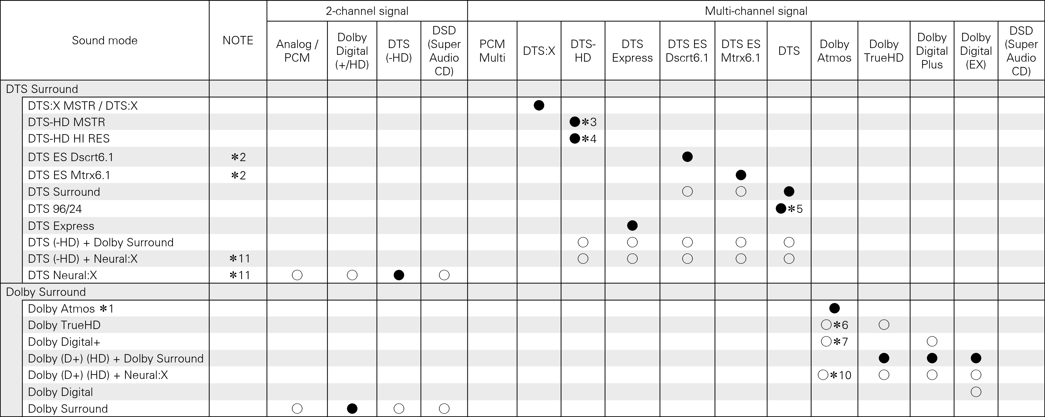 Tsignal & Csound1 X3-2